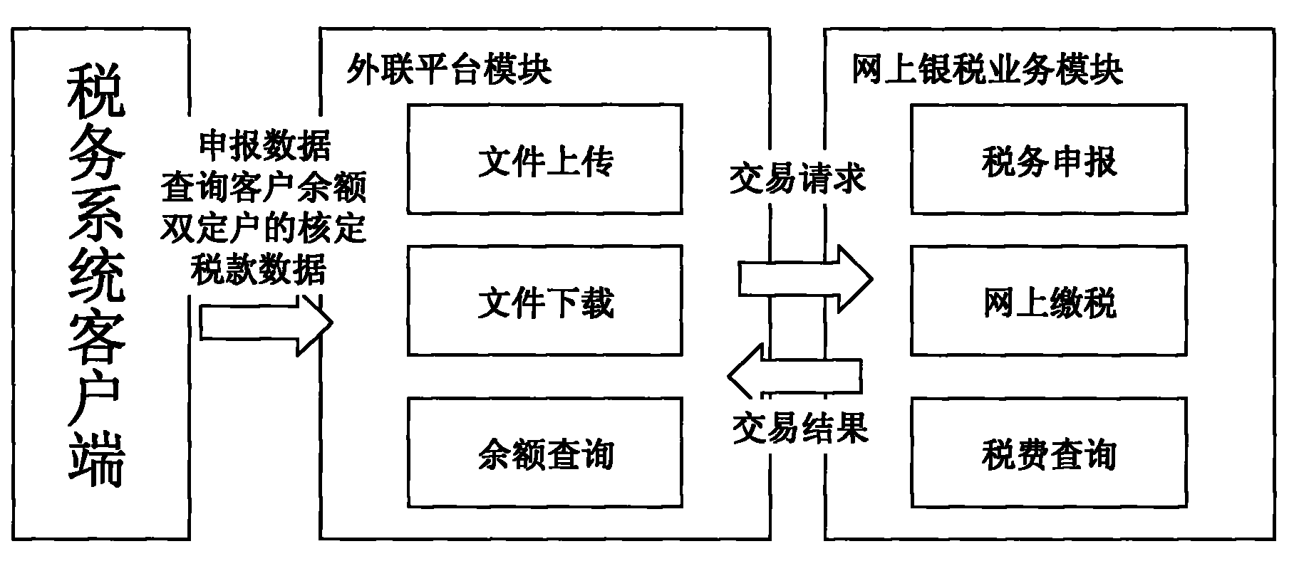 Taxation service function system based on online banking and running method thereof