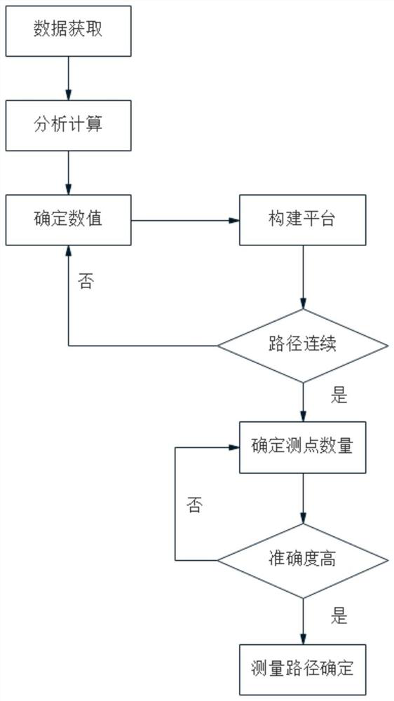 Measurement path planning method for evaluating urban outdoor thermal comfort