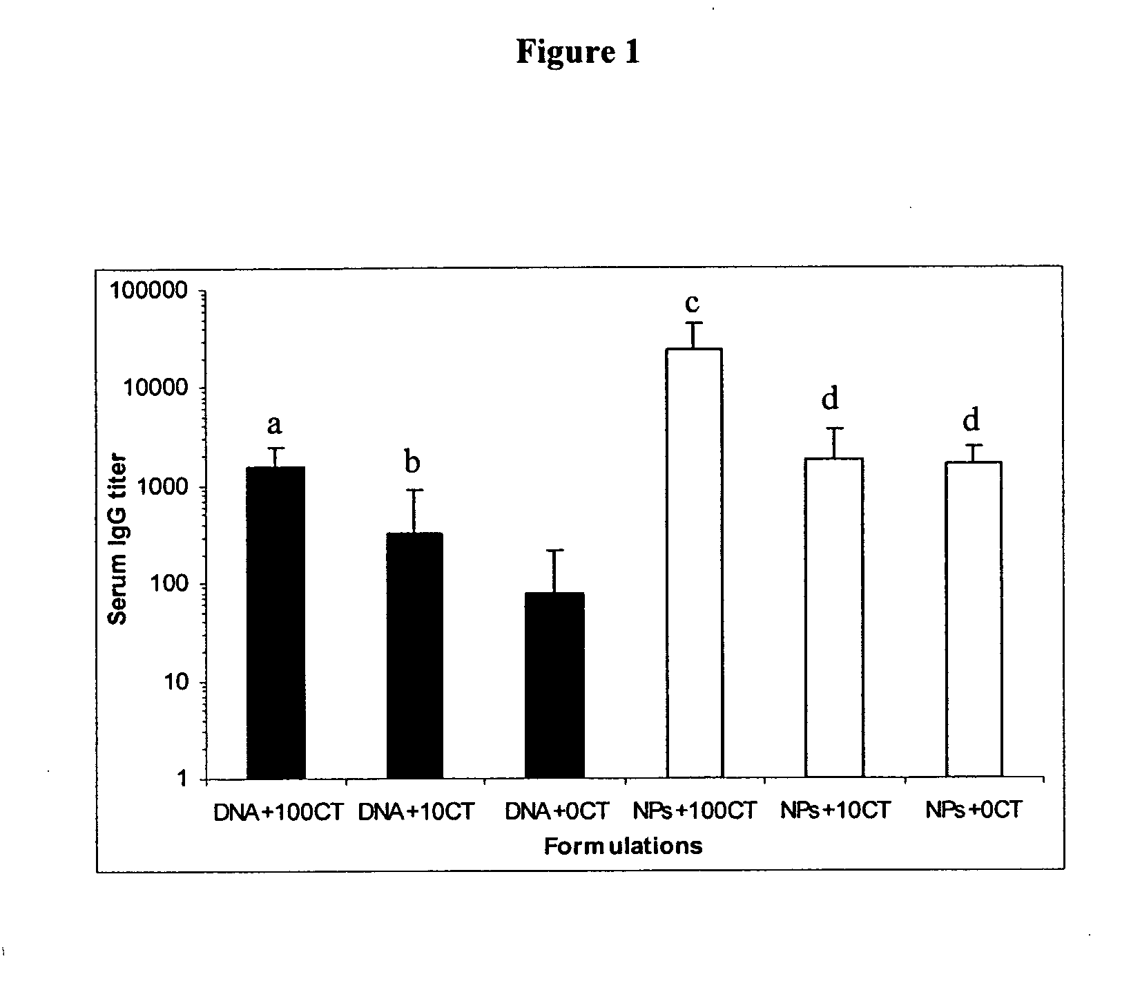 Nanoparticle-based vaccine delivery system containing adjuvant