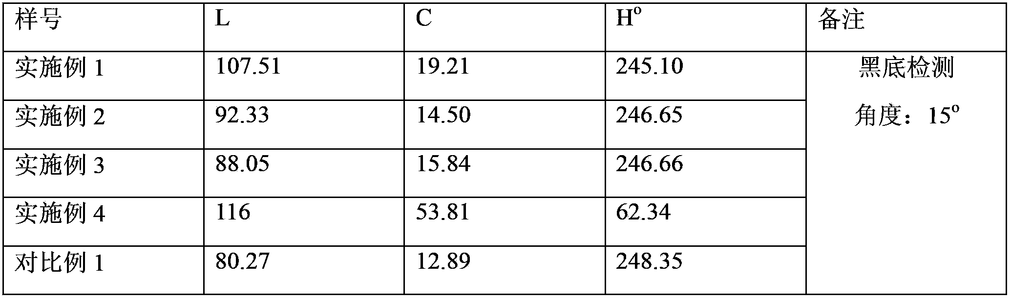 Large-sized synthesized mica pearlescent pigment and preparation method thereof