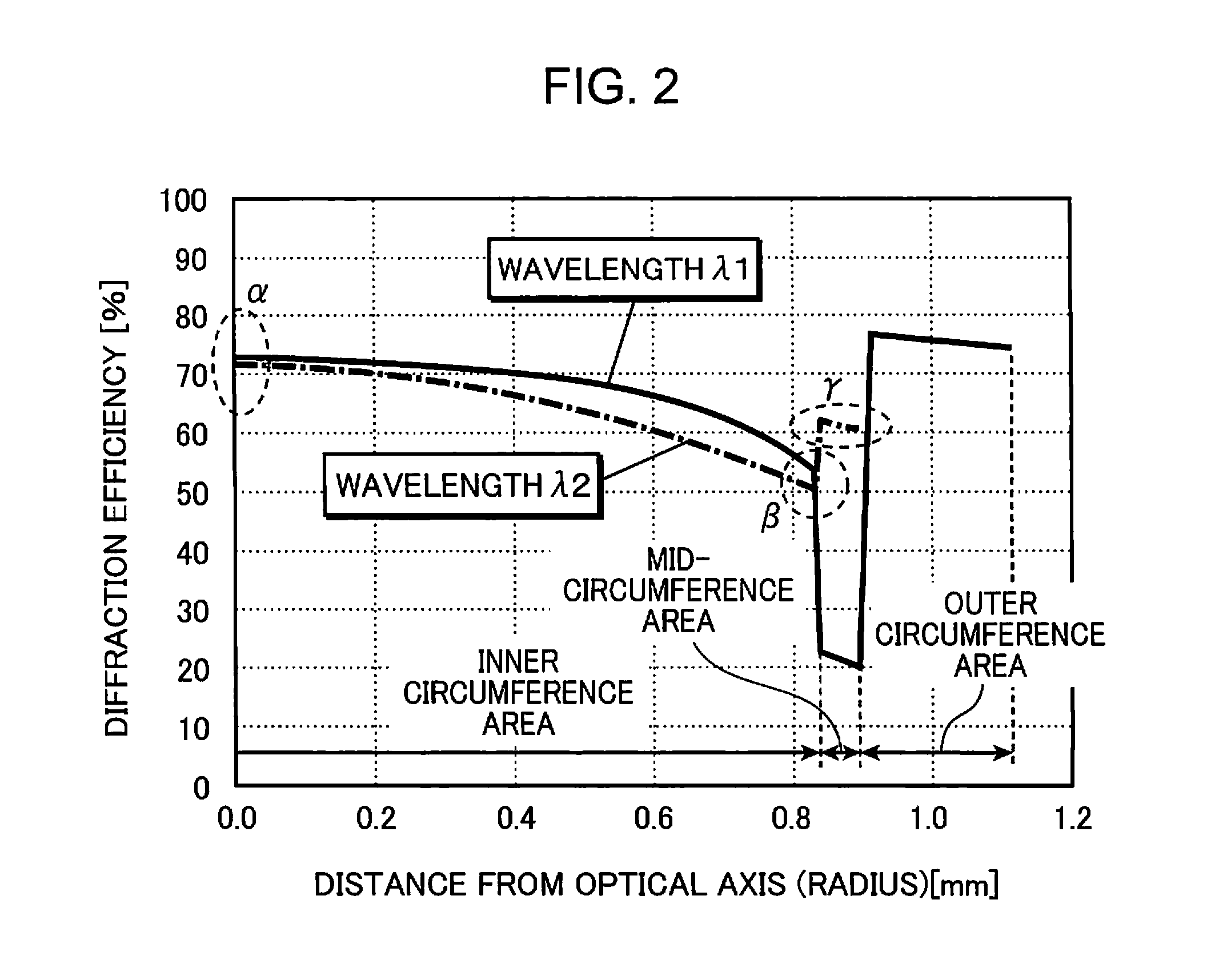 Objective lens, optical head, optical disk apparatus, and information processing apparatus