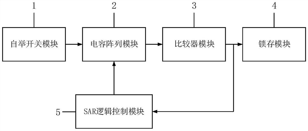 Single-channel high-speed high-precision SAR ADC circuit