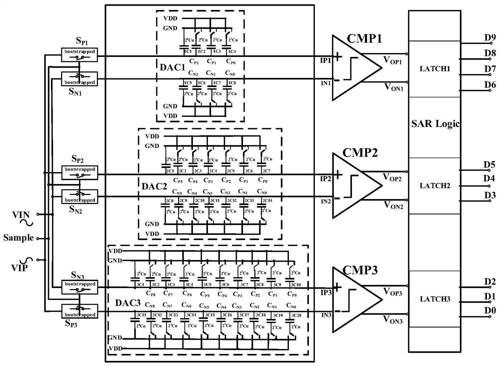 Single-channel high-speed high-precision SAR ADC circuit