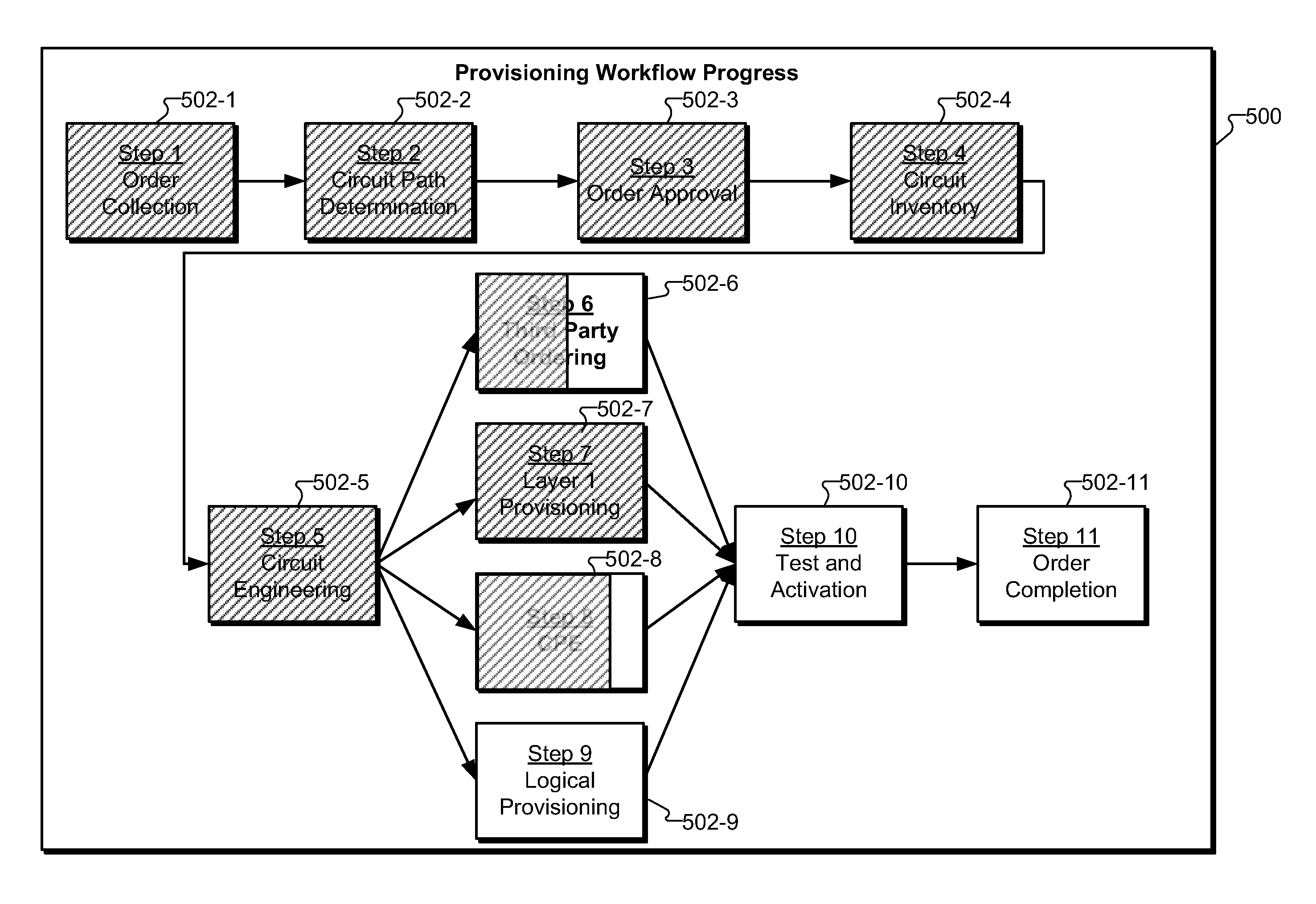 Provisioning Workflow Management Methods and Systems