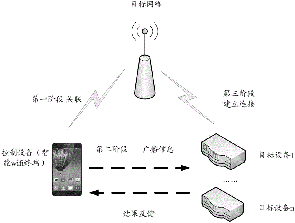 Wireless device configuration method and system