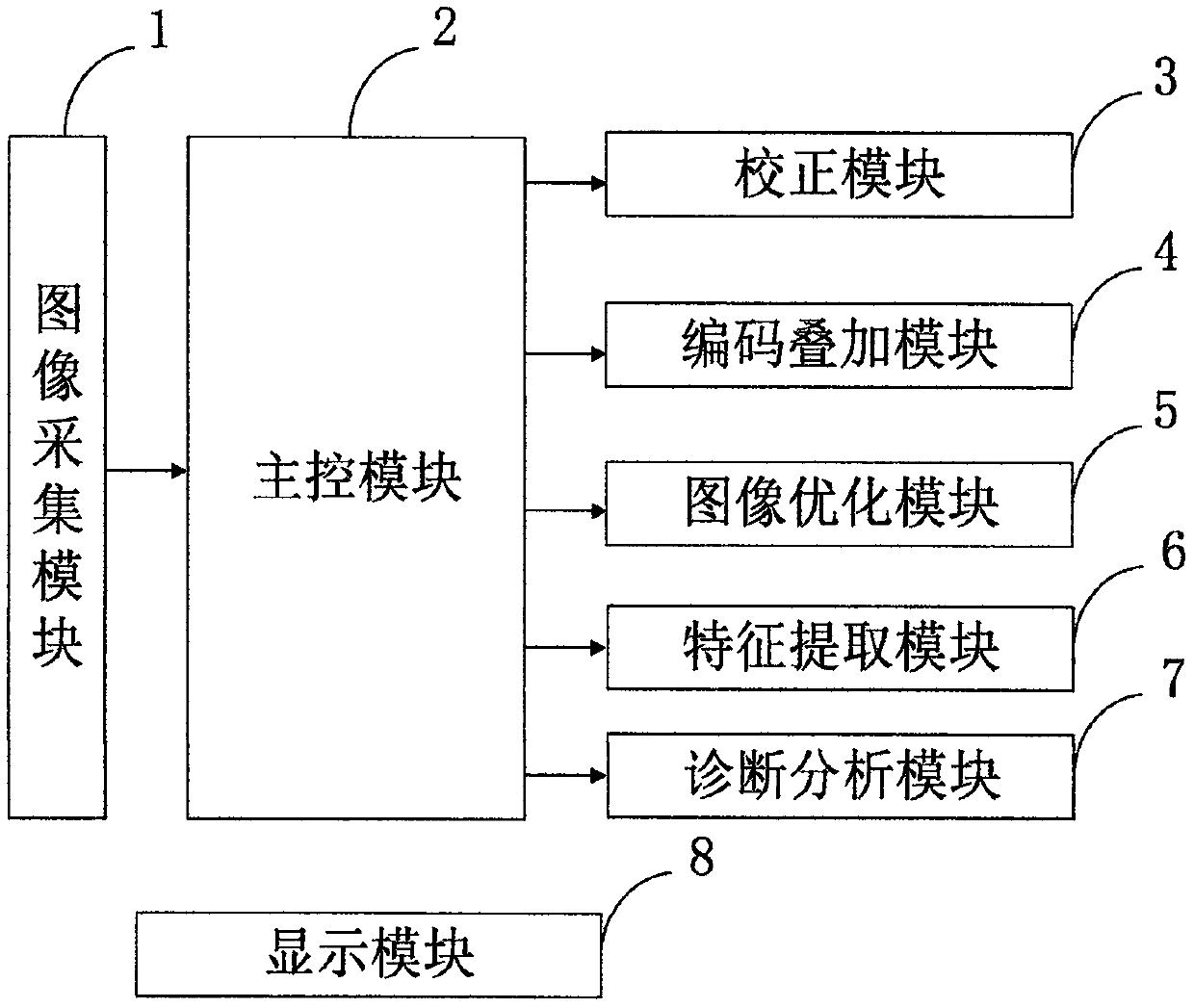 Combined type detection and diagnosis color ultrasound system and detection method for ultrasonography department