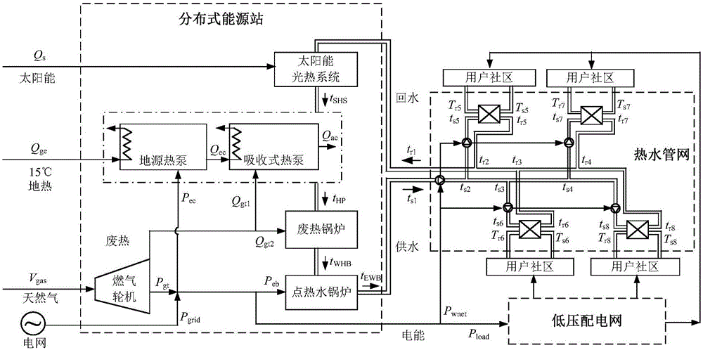 Distributed energy system modeling and running optimization method considering hot water pipe network