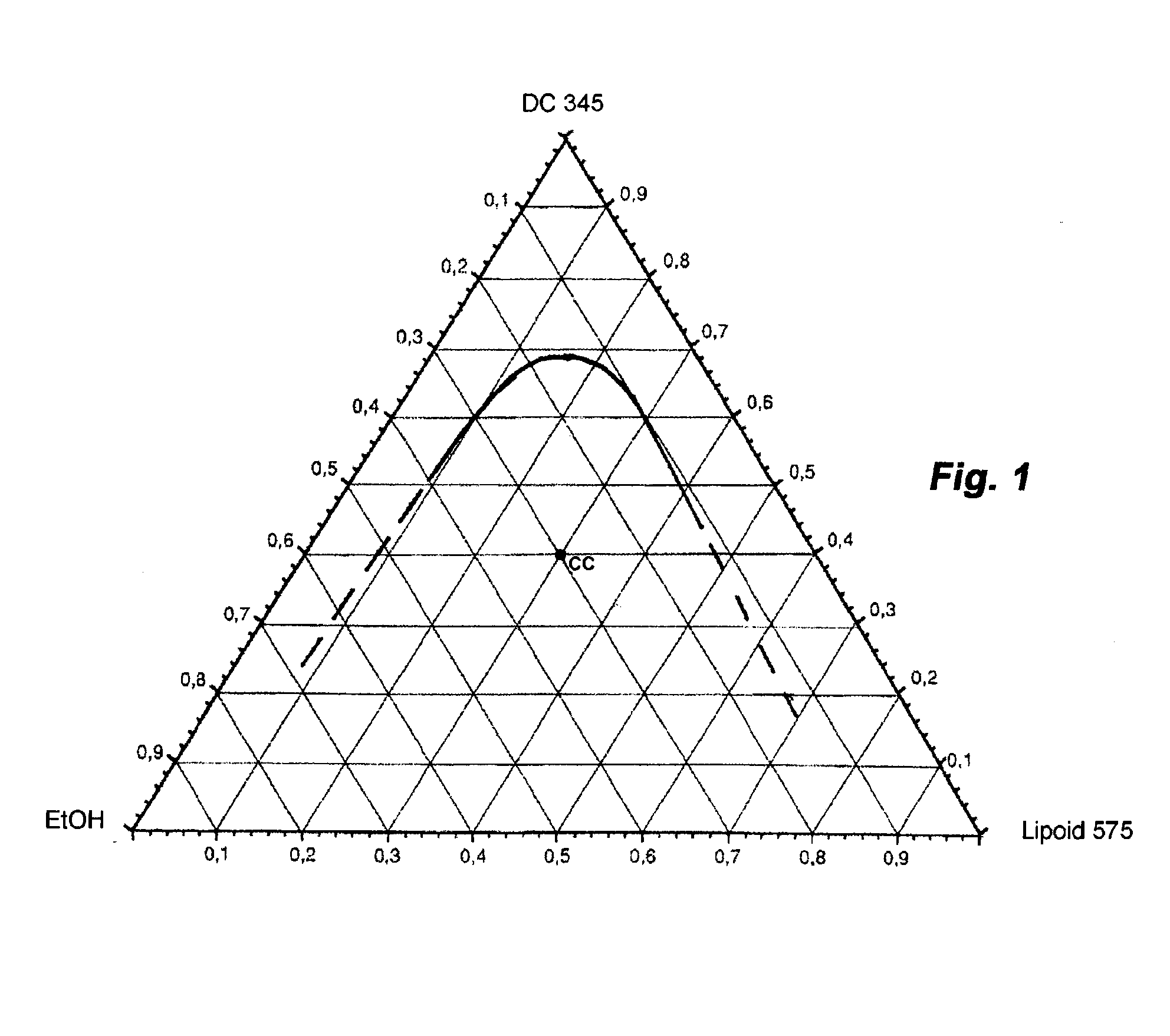 Lipid layer forming composition for administration onto a surface of a living organism