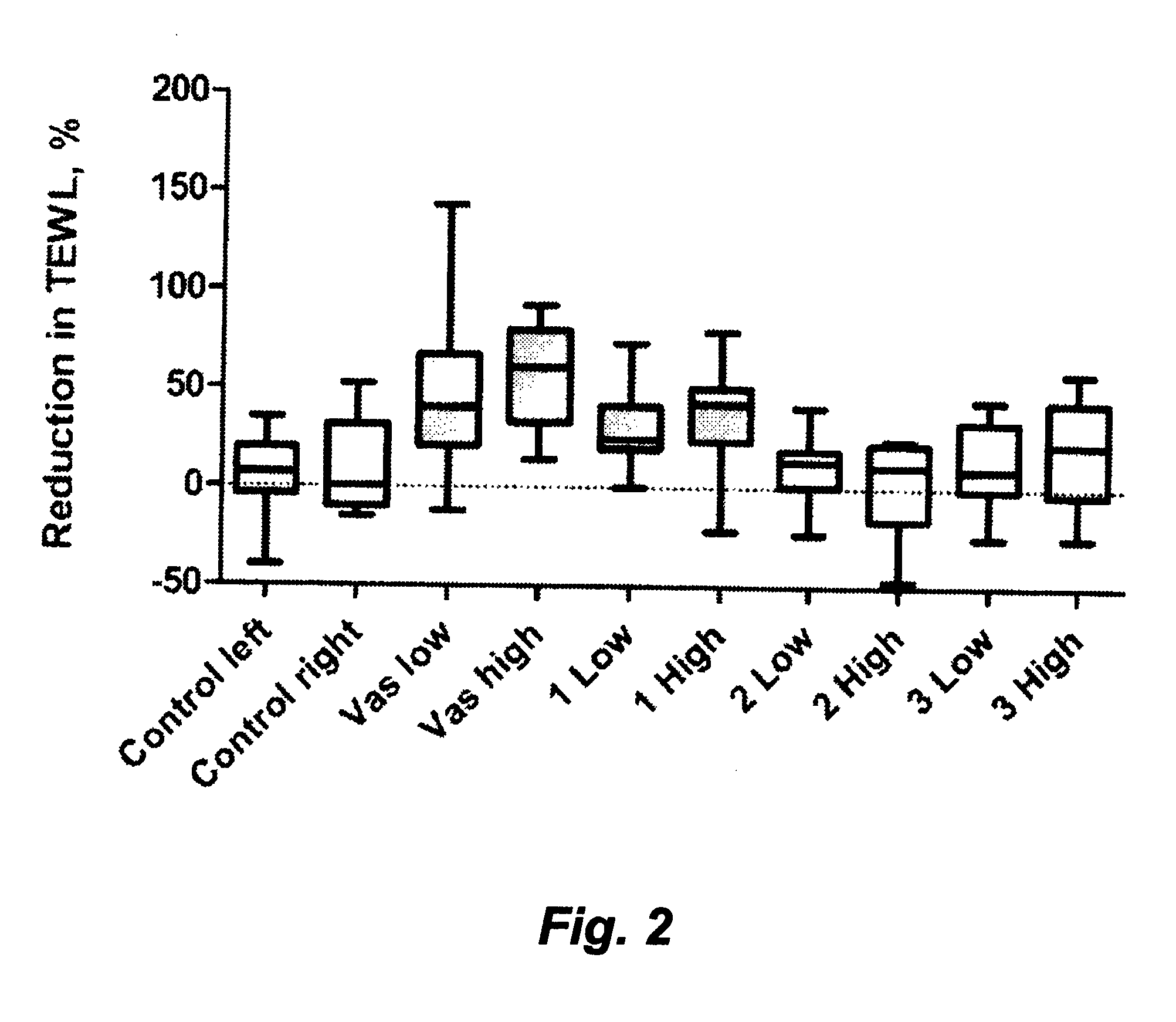 Lipid layer forming composition for administration onto a surface of a living organism