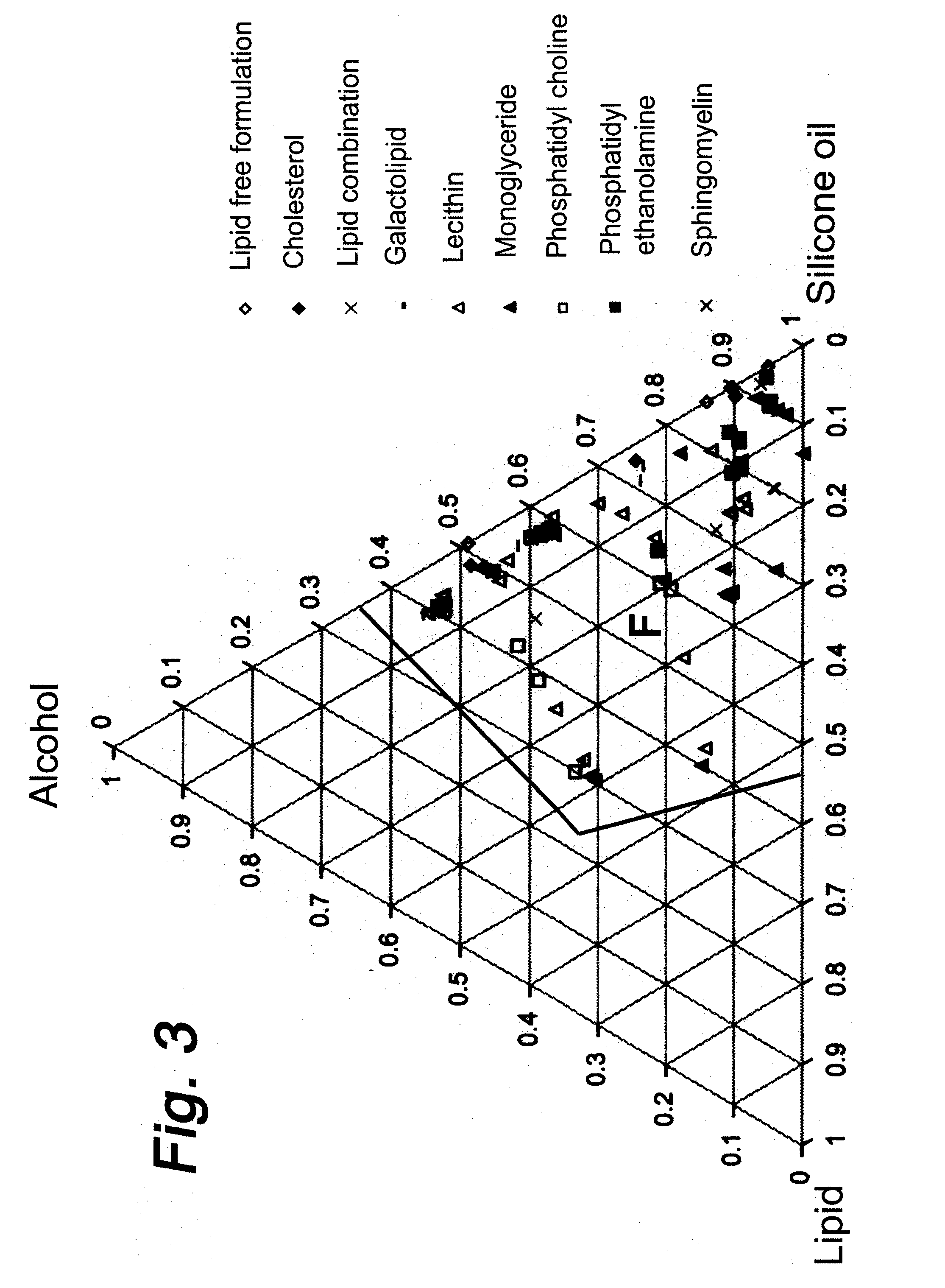 Lipid layer forming composition for administration onto a surface of a living organism