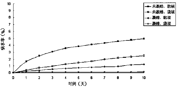 Anti-hardening method of dry medlar fruits