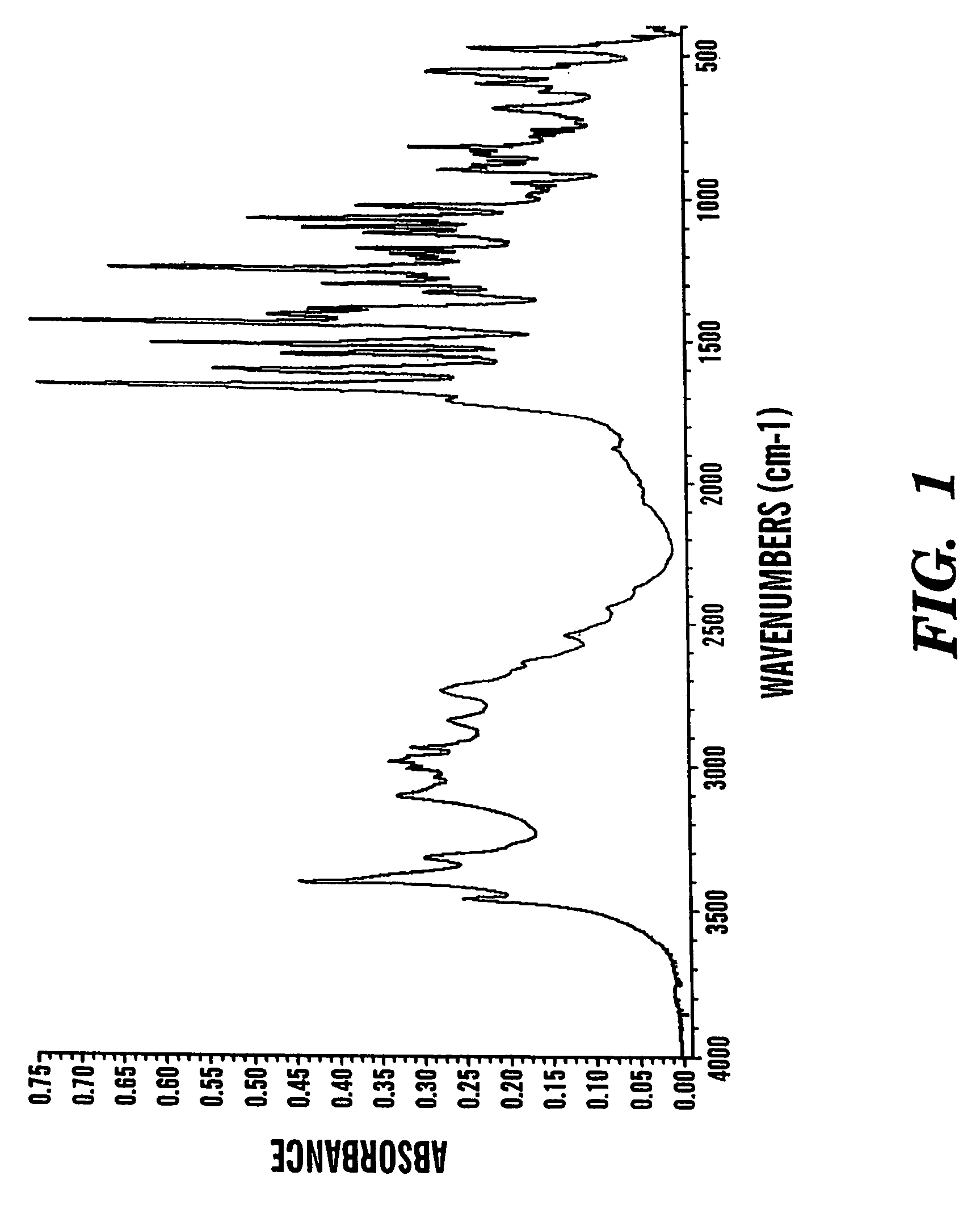 Formoterol tartrate polymorph