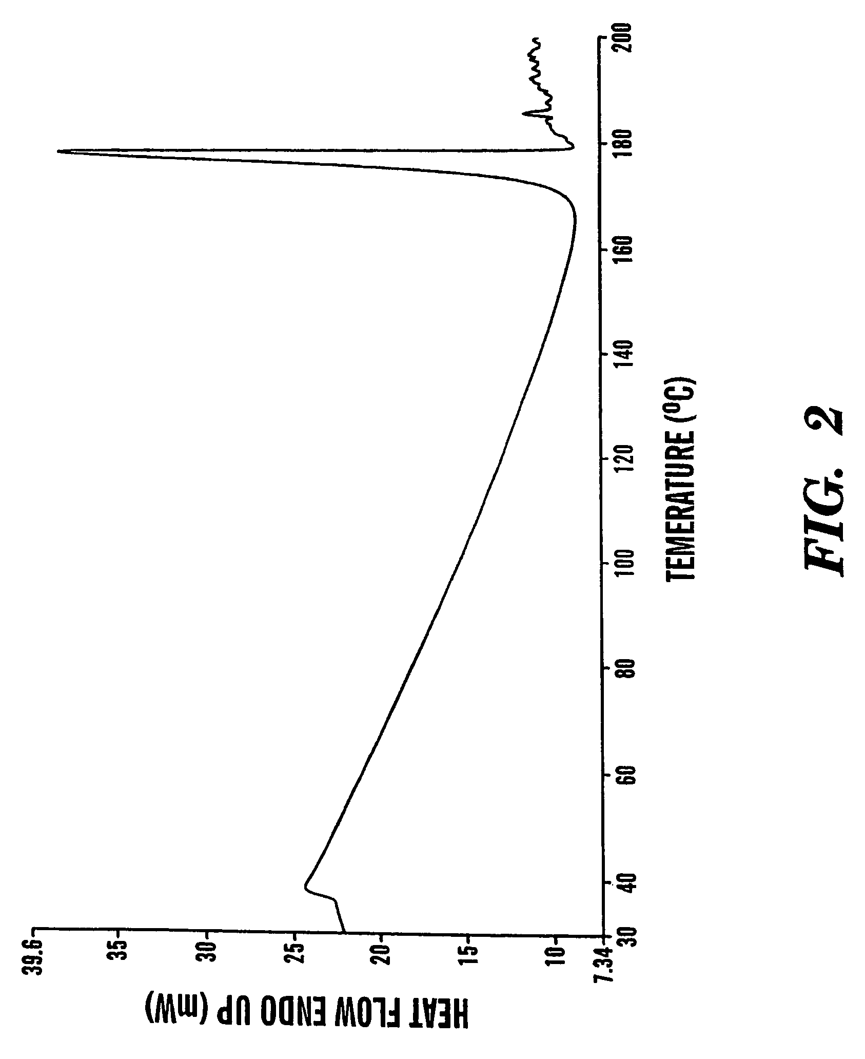 Formoterol tartrate polymorph