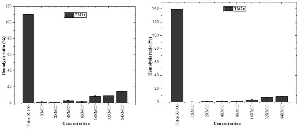 Trimolecular conjugate taking p-aminosalicylic acid as mother nucleus, intermediate, preparation method and application