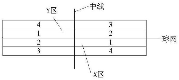 A Badminton Player Technique and Tactic Analysis Method Based on Sequential Pattern Mining