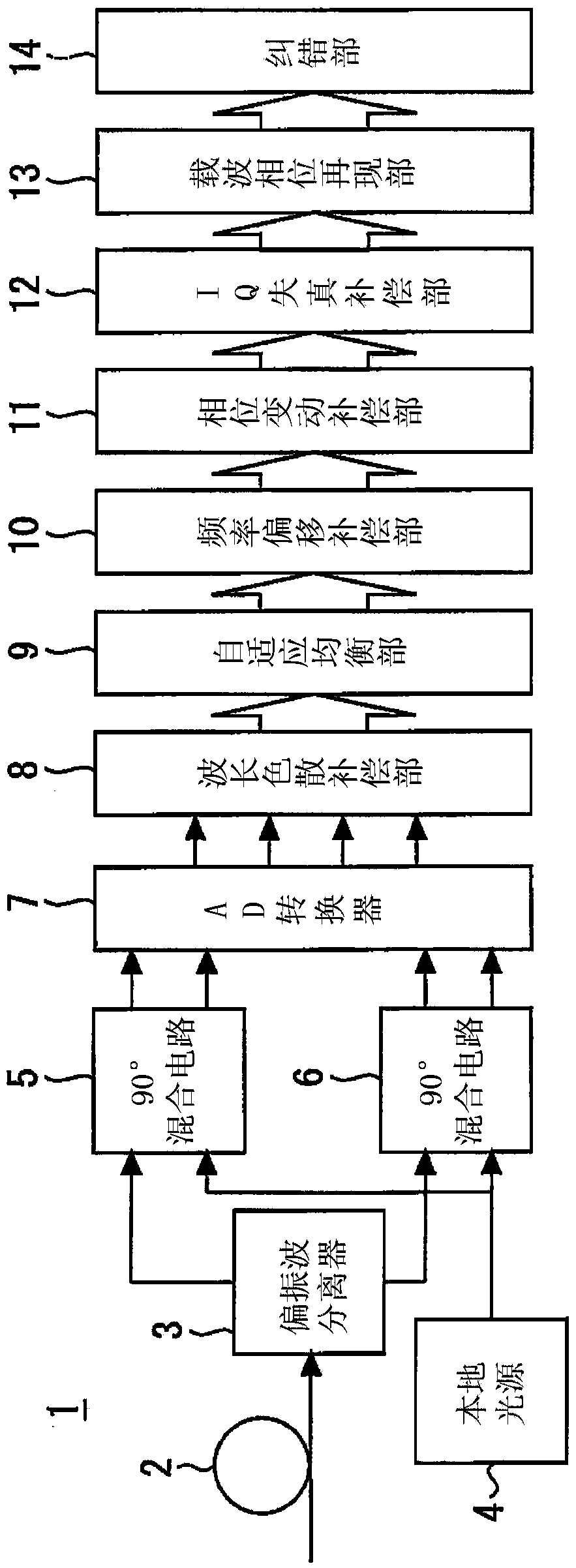 Optical transmission distortion compensation device, optical transmission distortion compensation method, and communication device