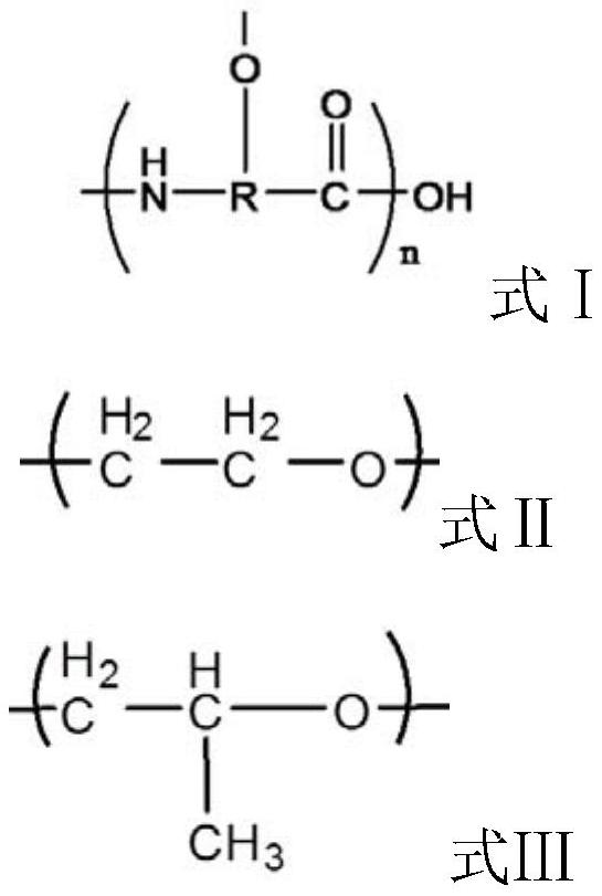 A kind of humic acid modified viscosity reducer and preparation method thereof