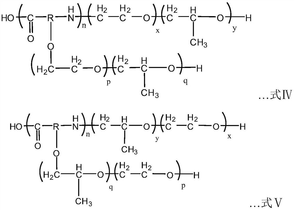 A kind of humic acid modified viscosity reducer and preparation method thereof