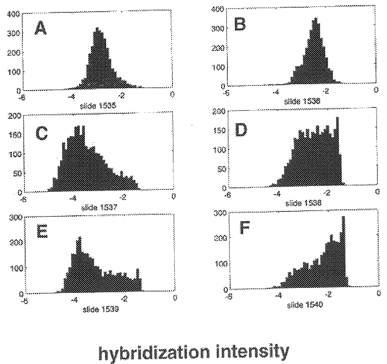 Monitoring of gene expression by detecting hybridization to nucleic acid arrays using anti-heteronucleic acid antibodies