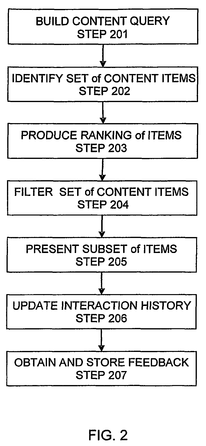 Method of providing selected content items to a user