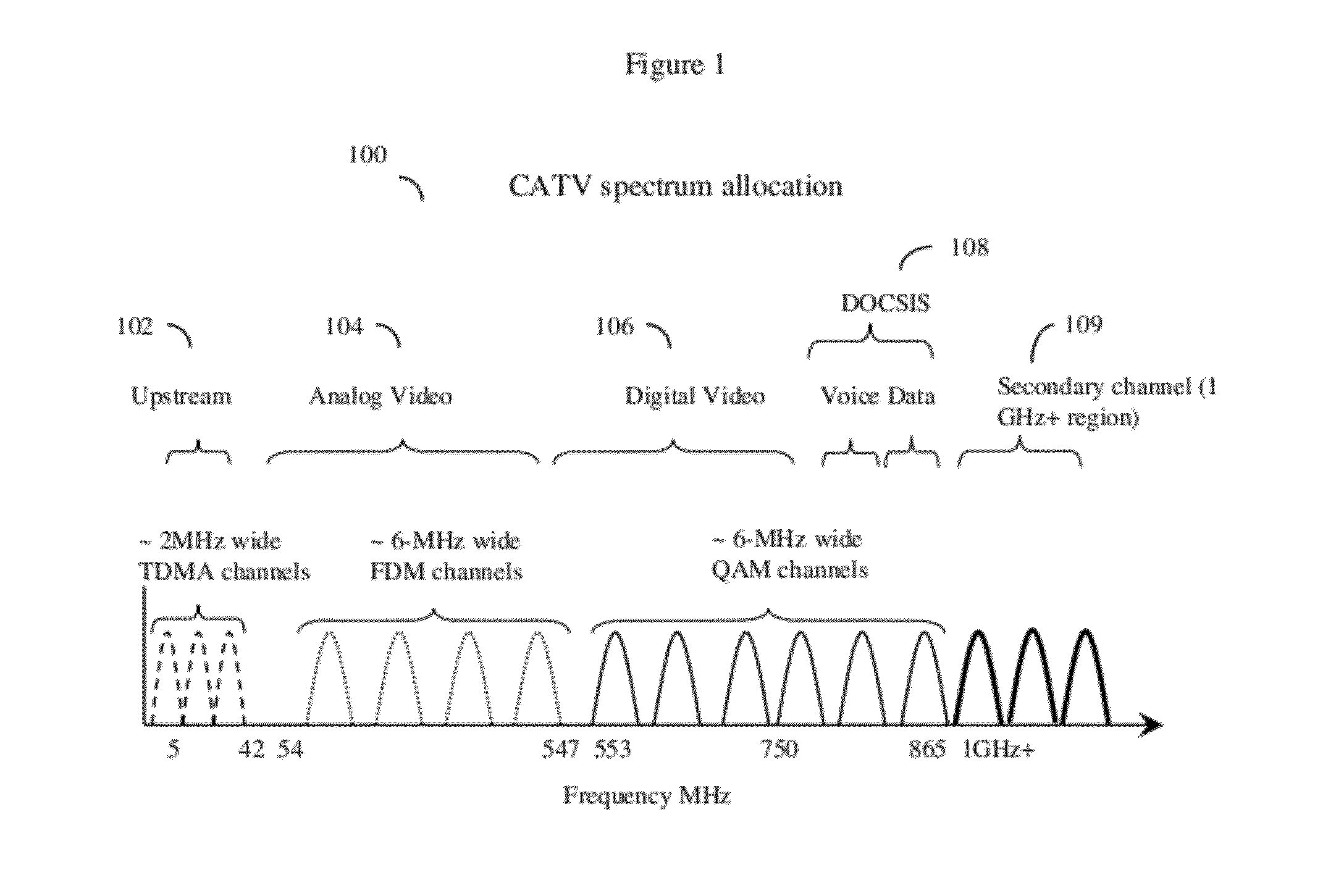 Methods of adaptive cancelling and secondary communications channels for extended capability hfc cable systems