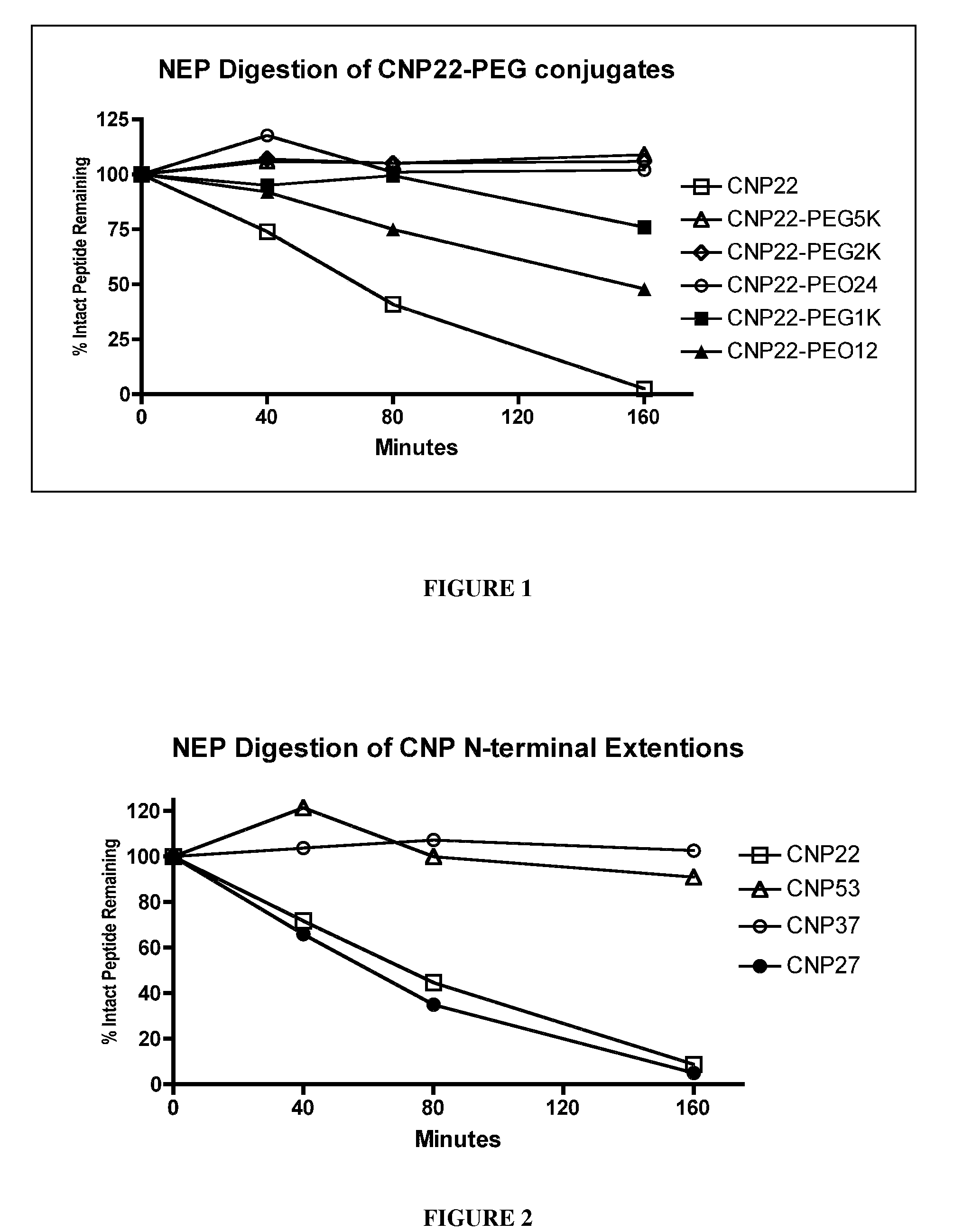 Variants of C-type natriuretic peptides