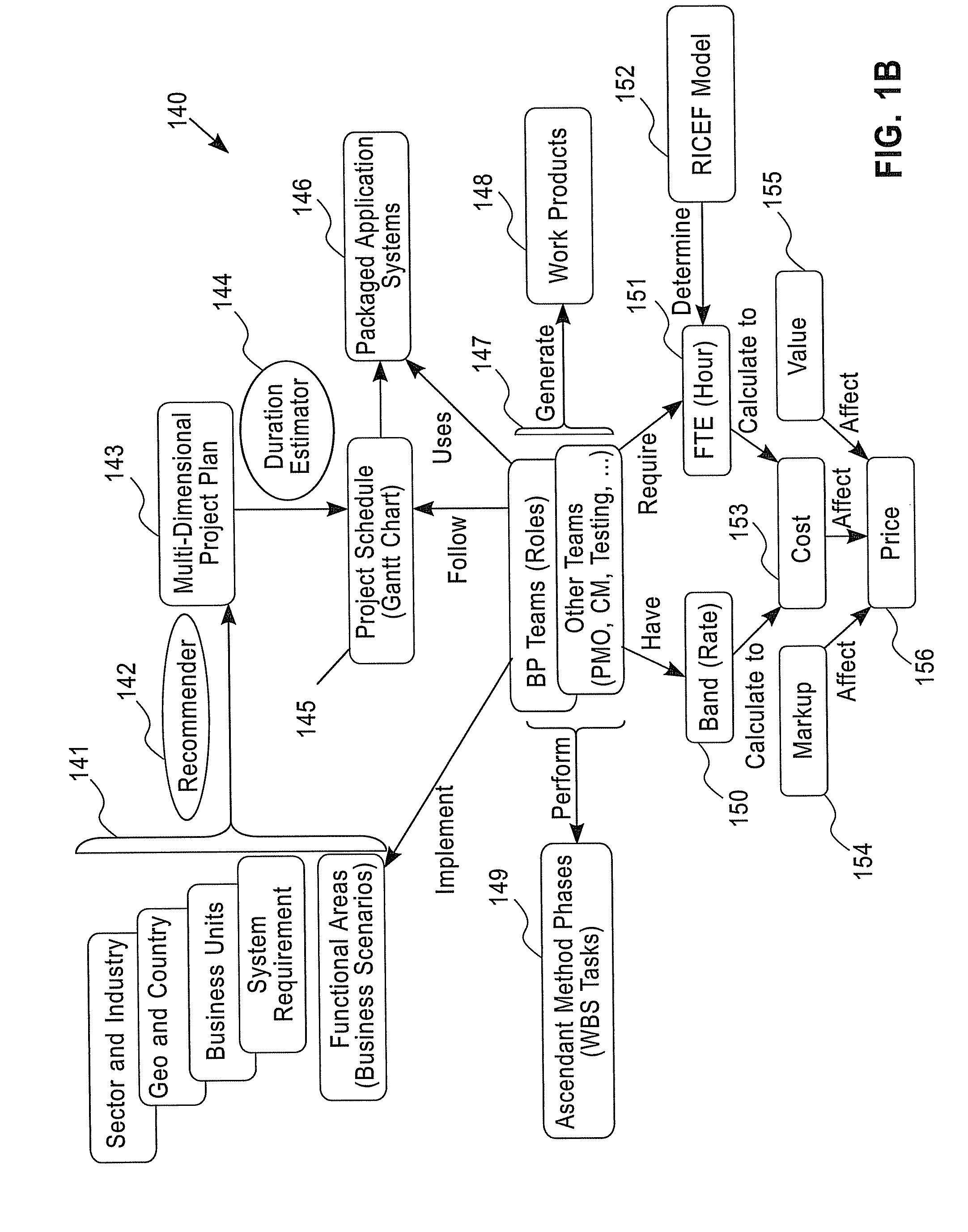 Method and system for estimating financial benefits of packaged application service projects