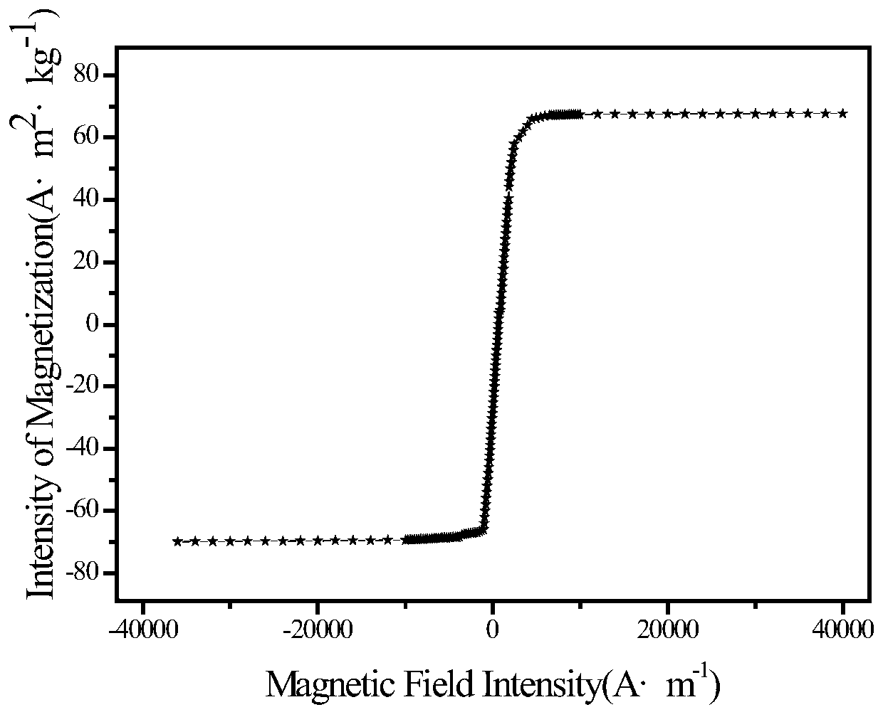 A kind of floating magnetic polymer composite material and its preparation method and application
