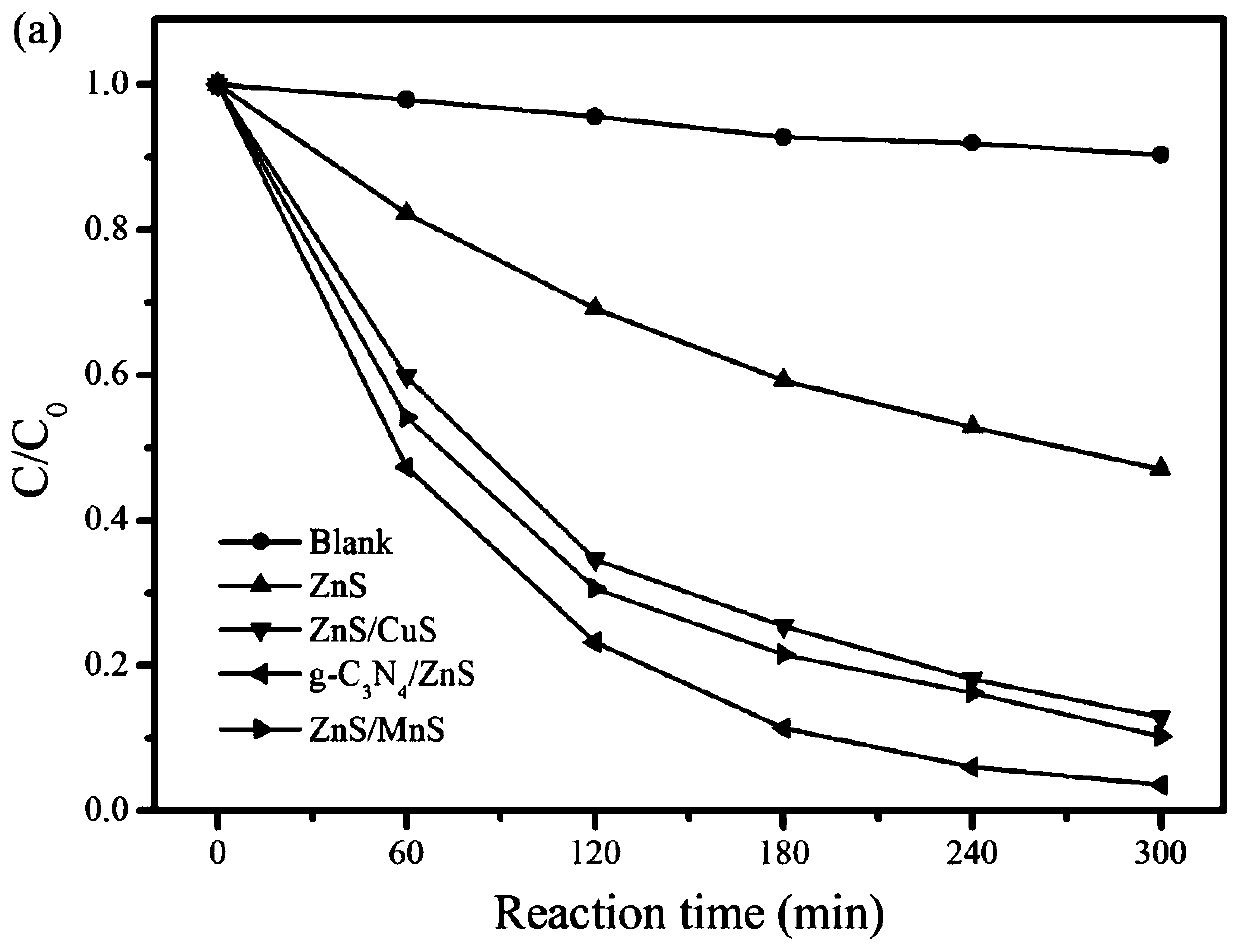 A kind of floating magnetic polymer composite material and its preparation method and application