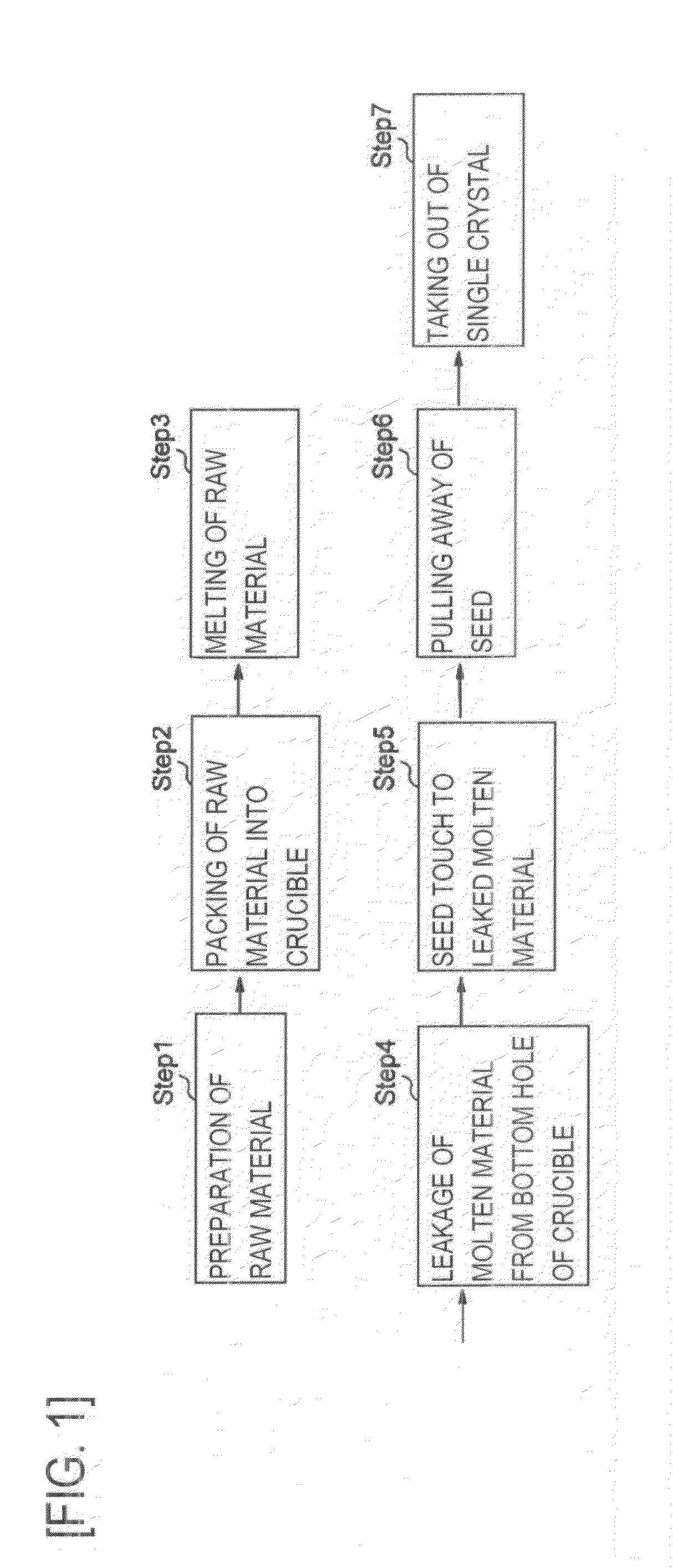 Langasite-type oxide material, method for producing same, and raw material used in the production method