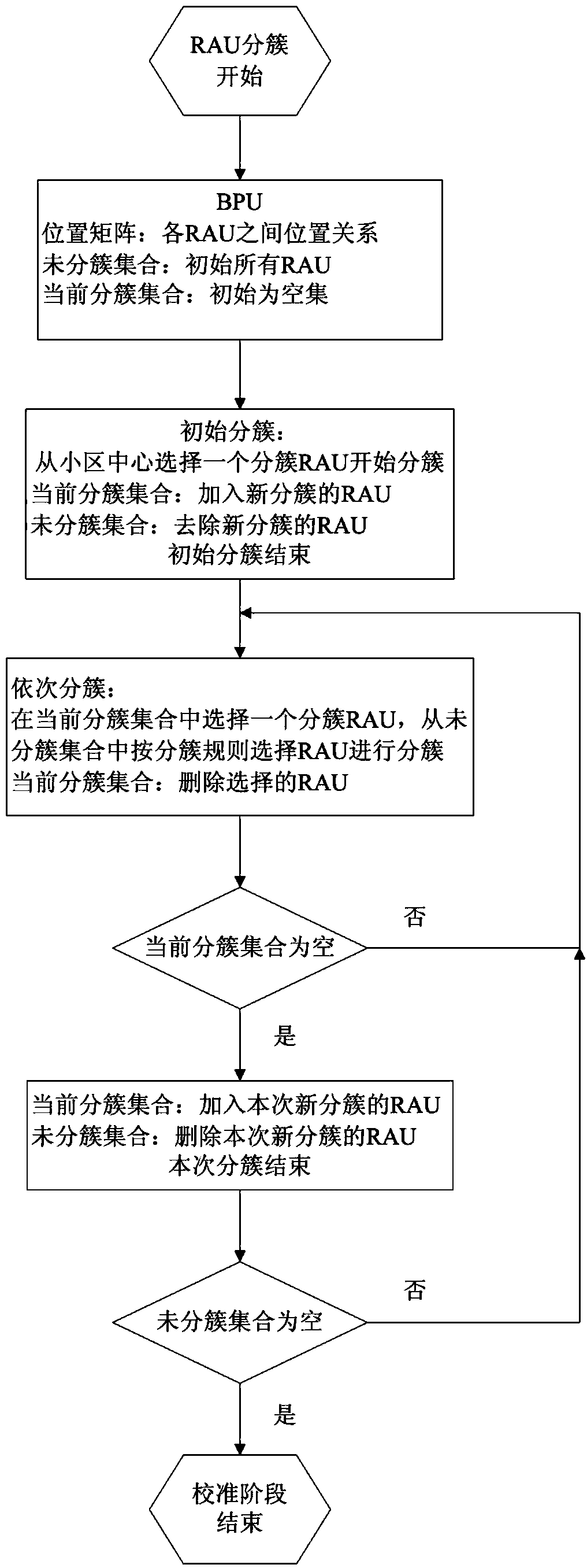 Synchronization and calibration method of densely-distributed mobile communication network system