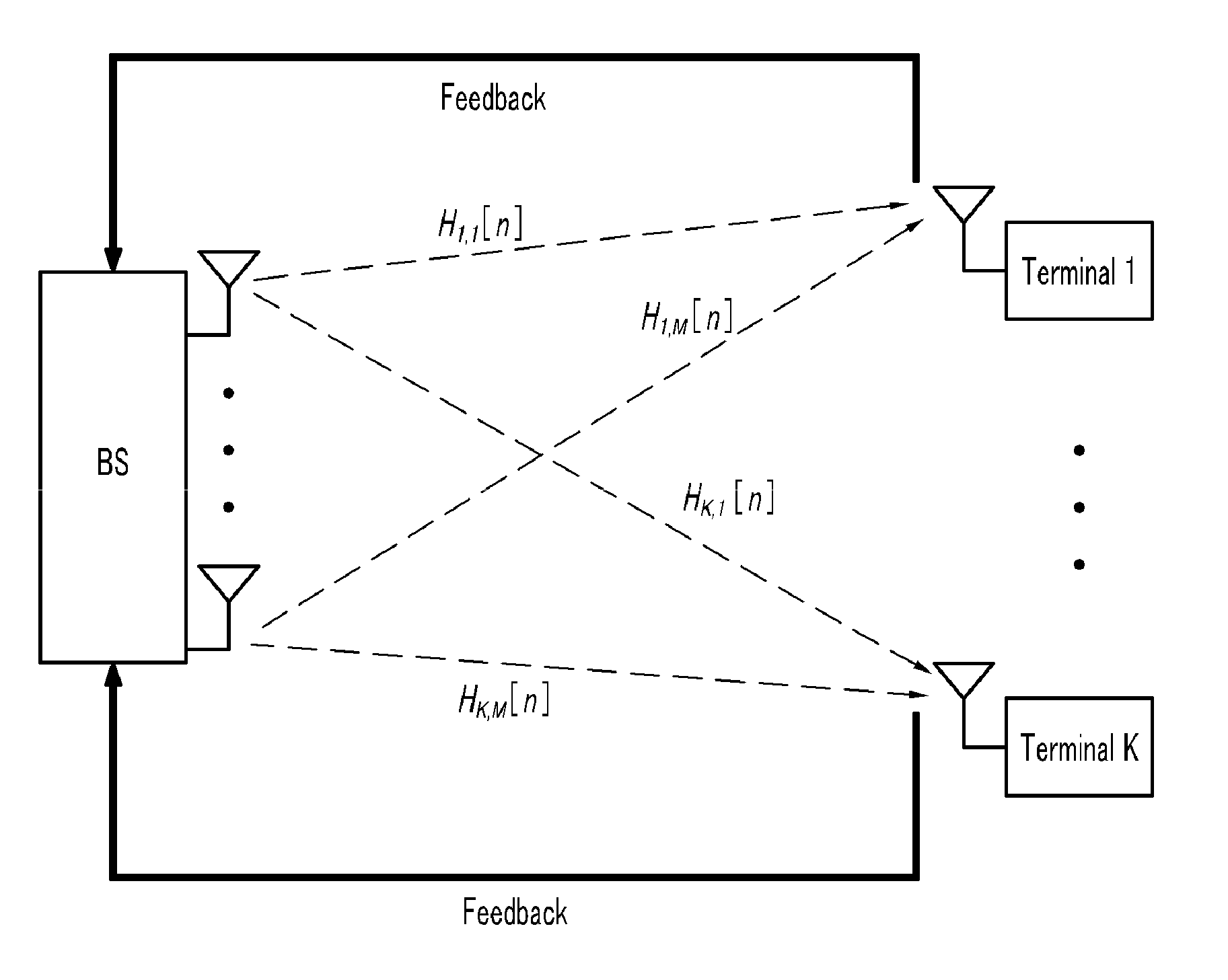 Method for channel state feedback by quantization of time-domain coefficients