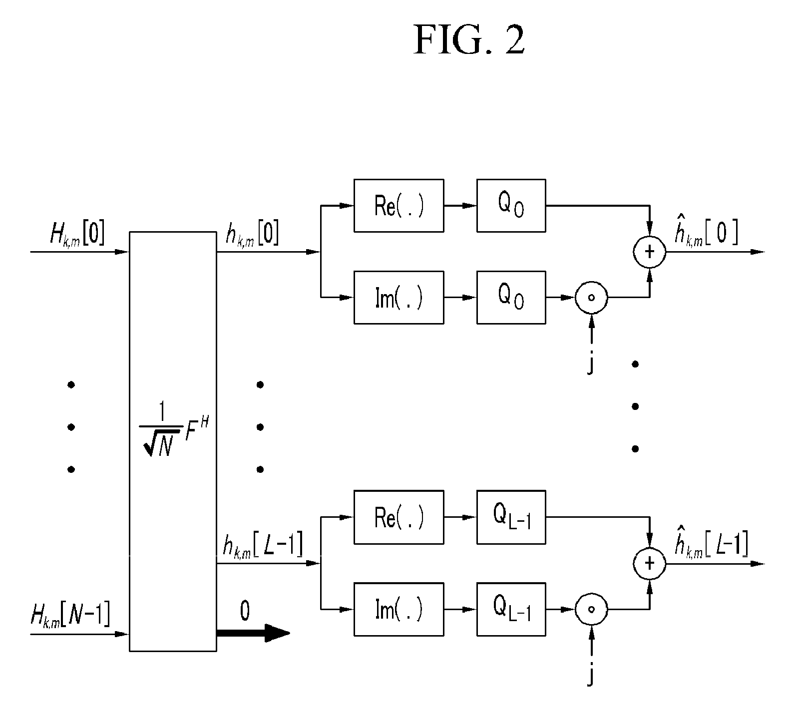 Method for channel state feedback by quantization of time-domain coefficients