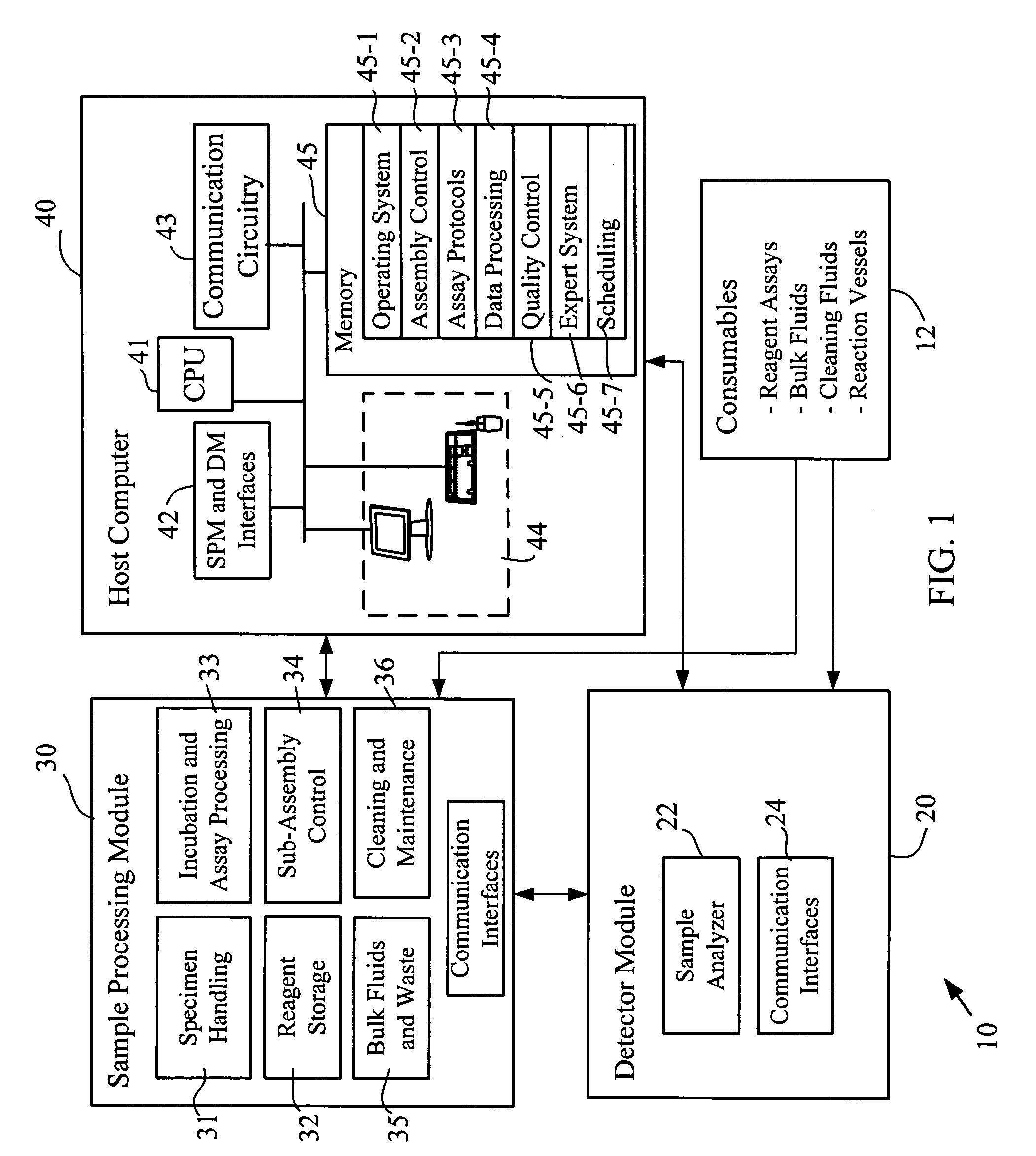 System and method for multi-analyte detection