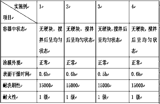Sound absorption coating and production method thereof