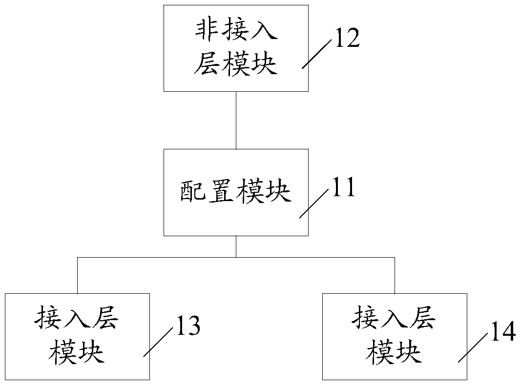 Non-access stratum message processing method, user equipment and network side equipment