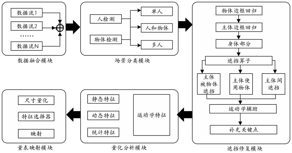 Method and system for determining feature points based on multiple image acquisition devices