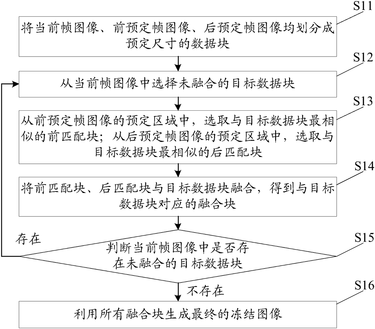 Image freezing method, device, equipment and computer readable storage medium