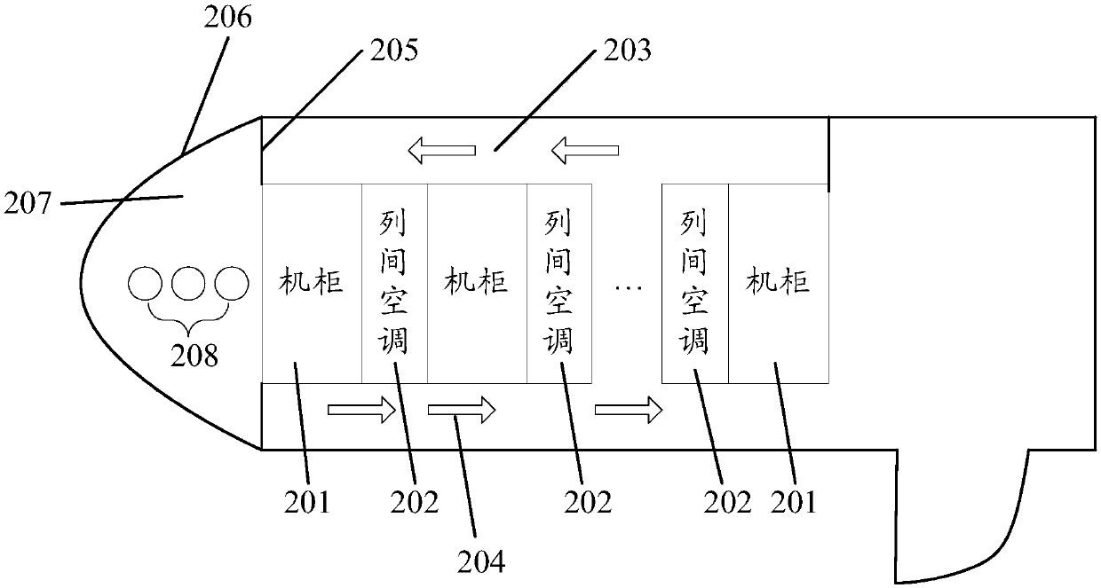Heat dissipation system for container data center