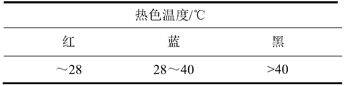 Preparation method of carbon black doped liquid crystal microcapsules