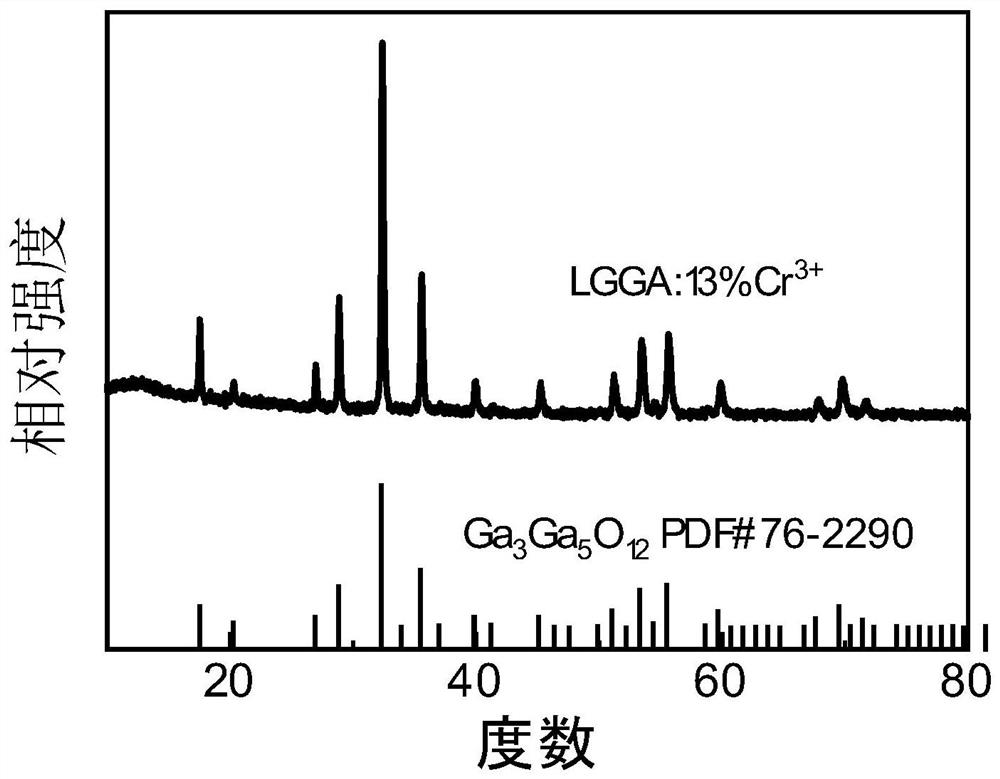 Near-infrared fluorescent powder, preparation method thereof and light-emitting device for supplementing light to pitaya