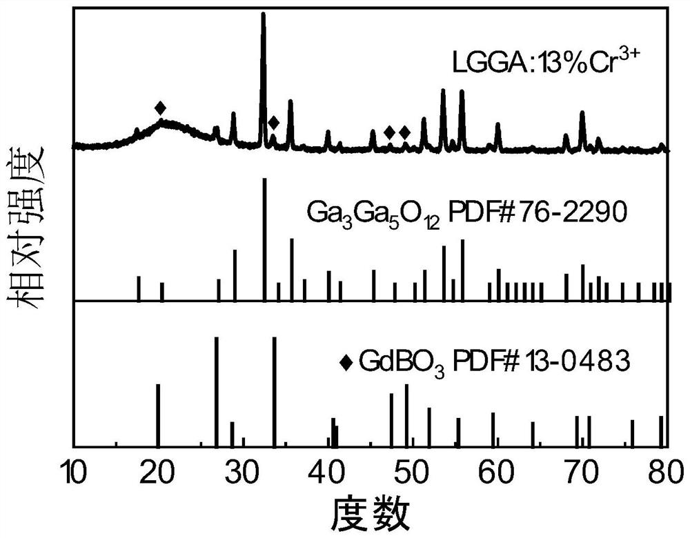 Near-infrared fluorescent powder, preparation method thereof and light-emitting device for supplementing light to pitaya