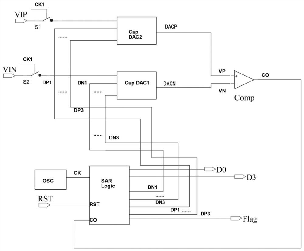 Successive approximation type analog-to-digital converter and electronic equipment