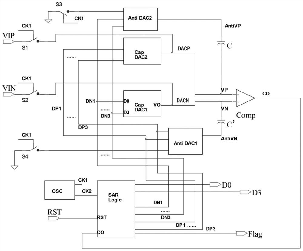 Successive approximation type analog-to-digital converter and electronic equipment