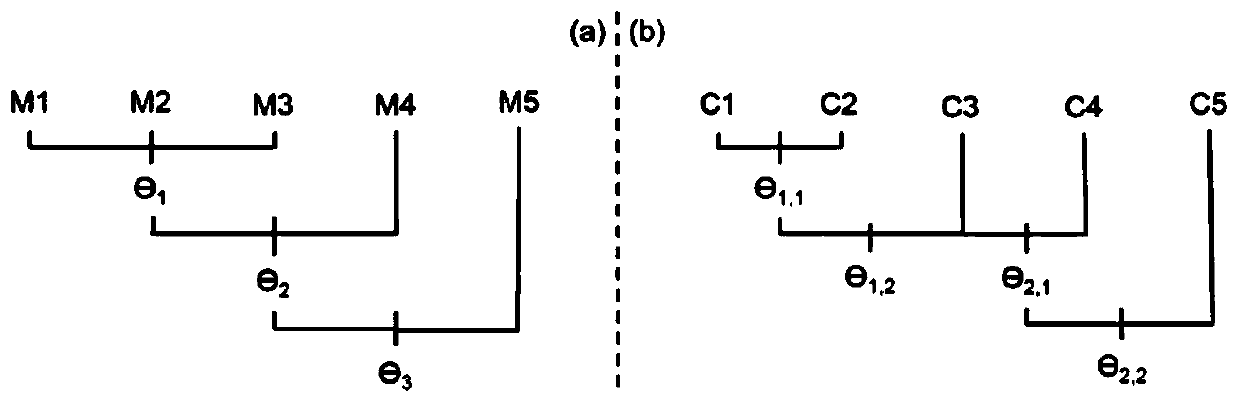 A simulation method based on the two-dimensional matrix of monthly runoff time displacement in the whole river