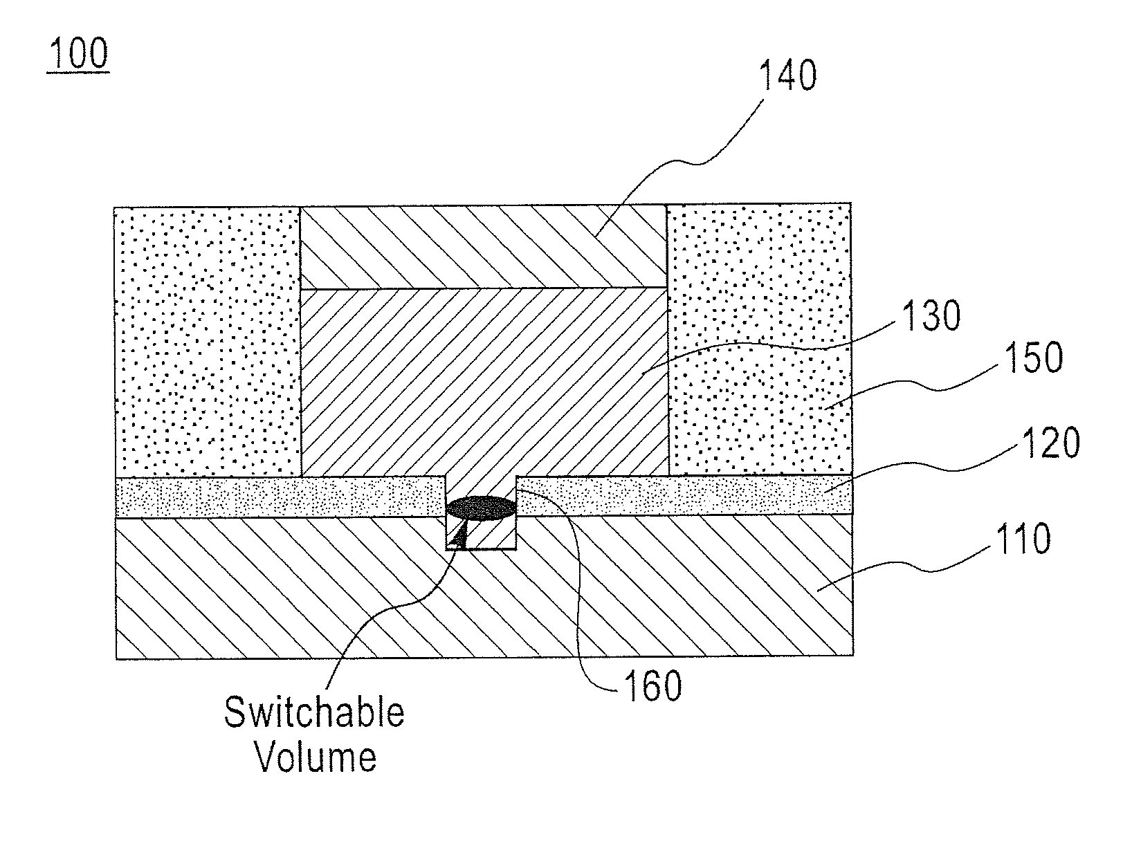 Phase change memory cell with reduced switchable volume