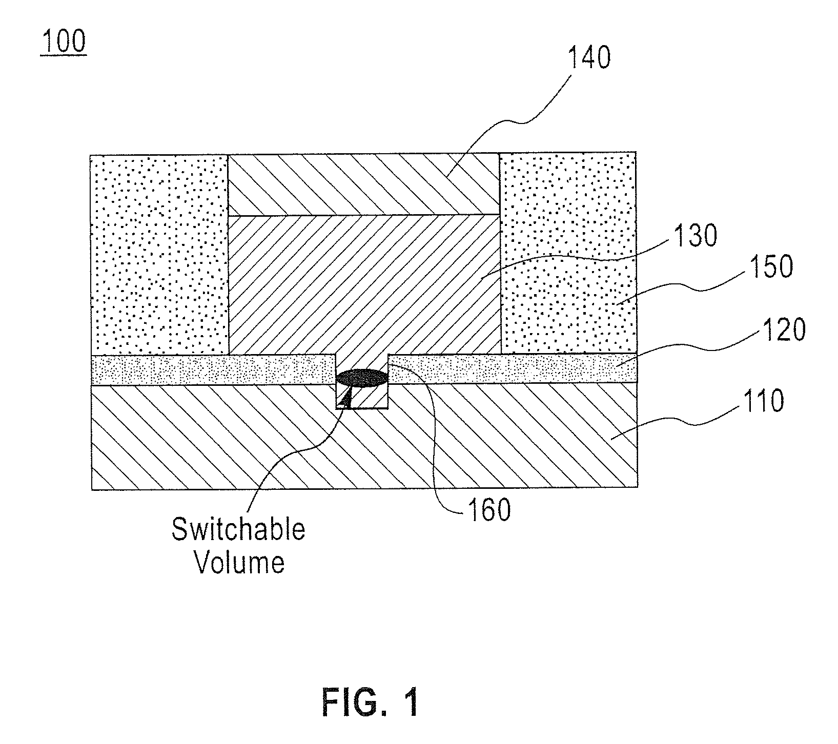 Phase change memory cell with reduced switchable volume