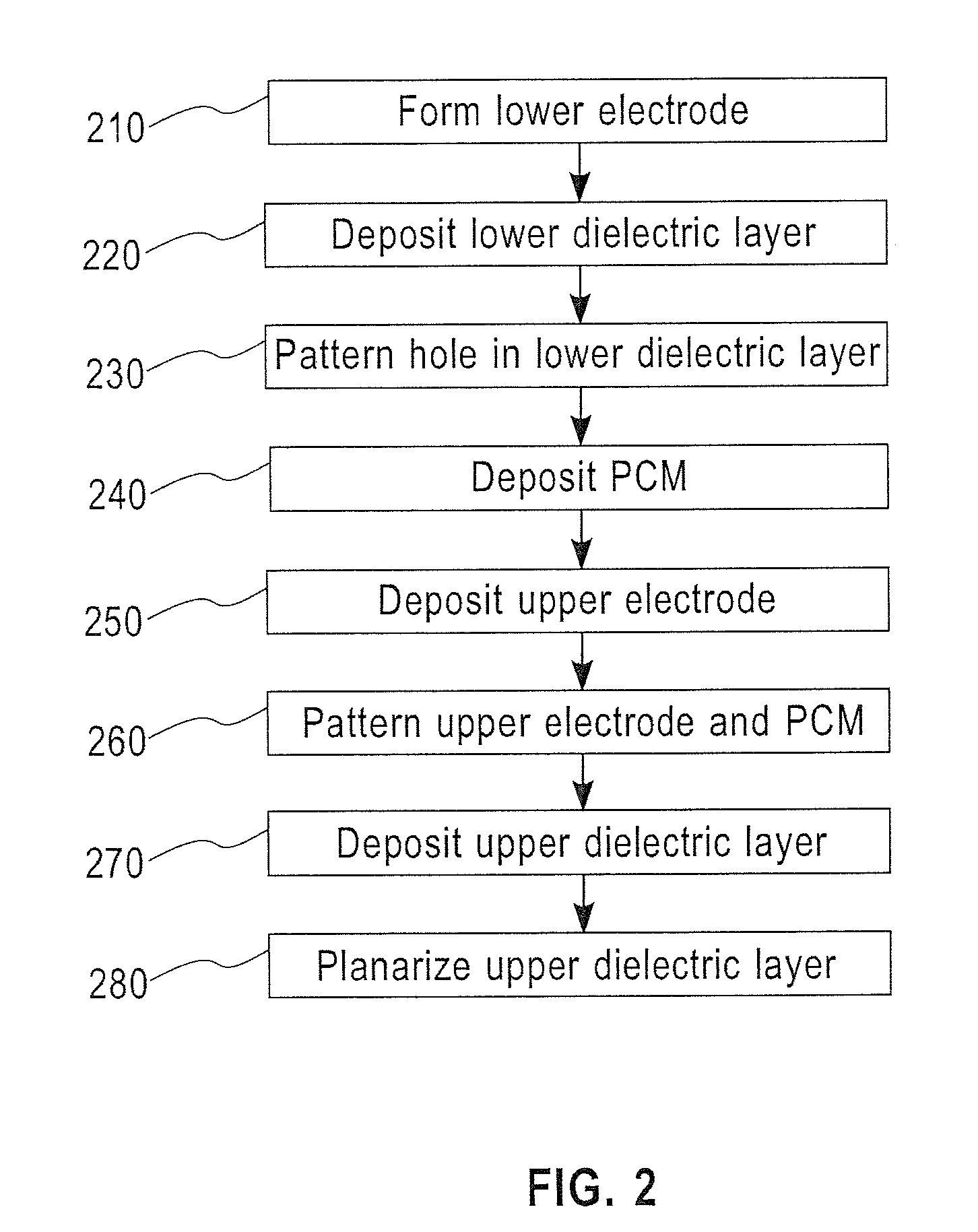 Phase change memory cell with reduced switchable volume
