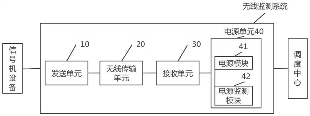 Wireless monitoring system and method for signal machine