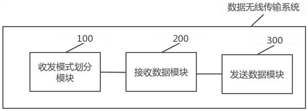 Wireless monitoring system and method for signal machine